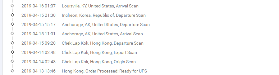 香港UPS-紅單到墨西哥簽收時效