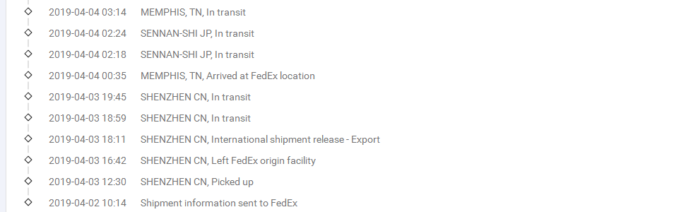 深圳聯(lián)邦-IP到巴西簽收時效
