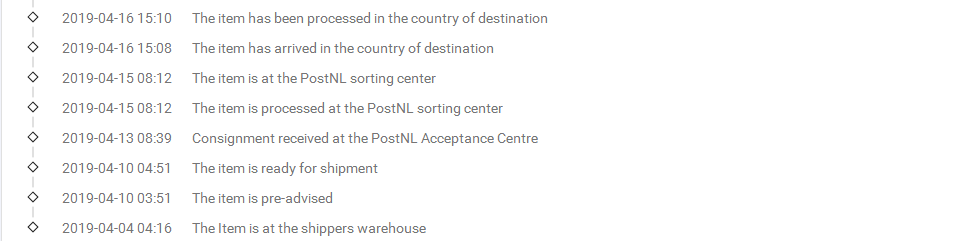 荷蘭掛號-B到波蘭簽收時效