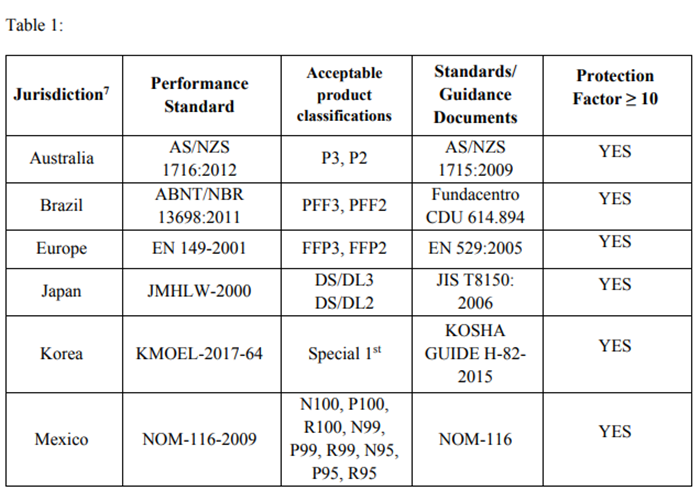 美國拒絕中國KN95口罩標準，還能寄口罩到美國嗎？
