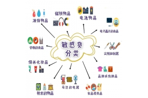 國際快遞寄件中常見的敏感貨及郵寄渠道