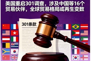 美國重啟301調查，涉及中國等16個貿易伙伴，全球貿易格局或再生變數